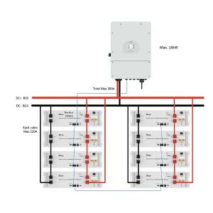 Kit fotovoltaico Off Grid + On Grid 6000-9000W DEYE PRO accumulo 15.36kWh Baita Casa Kit anti Lockdown Energetico