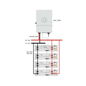 Kit fotovoltaico Off Grid + On Grid 6000-9000W DEYE PRO accumulo 15.36kWh Baita Casa Kit anti Lockdown Energetico