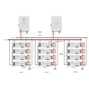 Kit fotovoltaico Off Grid + On Grid 6000-9000W DEYE PRO accumulo 15.36kWh Baita Casa Kit anti Lockdown Energetico