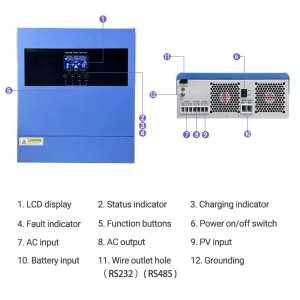 Kit Fotovoltaico 24V 2000W Inverter 4kW 230V e Batterie LiFePo4 2.56kWh Off Grid Baita Casa Isolata