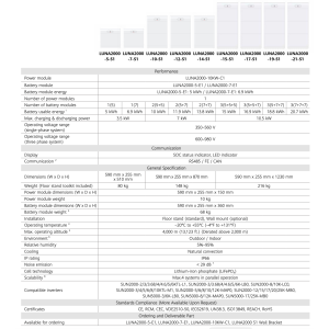 LUNA2000-15-S1 3x5kWh HV 15kwh Battery Kit + BMS (New Model 2026)