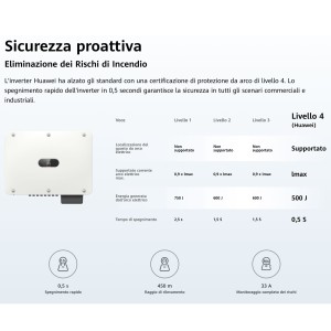 Huawei SUN2000-40K-MC0 40kW Inverter di stringa trifase
