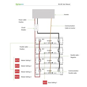 Kit fotovoltaico 6kW 7200W Monofase On Grid Inverter Solis con Backup + Batteria Dyness 10.24kWh