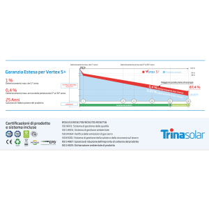 Trina Solar TSM-470NEG9R.28 Vertex S+ 470 W pannello solare monocristallino ad alta efficienza