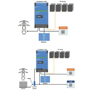 Victron EasySolar-II GX 48V 3kVA Inverter All-in-One MPPT 250/70