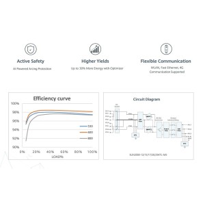 Huawei SUN2000-20KTL-M5 20kW Inverter FV di stringa Trifase