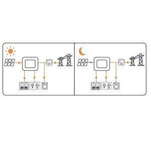 Goodwe GW6000-ES-20 6kW Inverter Ibrido Monofase DC-SWITCH/WIFI/3P-METER