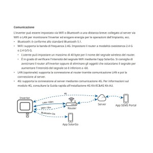 Goodwe GW6000-ES-20 6kW Inverter Ibrido Monofase DC-SWITCH/WIFI/3P-METER