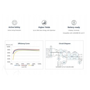 Huawei SUN2000-17 K-MB0 17kW 25500Wp Inverter Ibrido Trifase