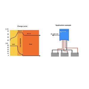 Victron Centaur 12/100 Battery Charger 12V 100A 3 Outputs for 400/1000Ah batteries