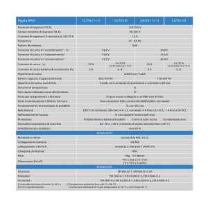Victron Skylla 24/35 IP65 Caricabatterie 24V 35A 2 uscite + 4A banco batterie 200/600Ah