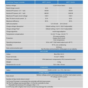 Victron SmartSolar MPPT 100/50 12/24V 50A Charge Controller with Bluetooth