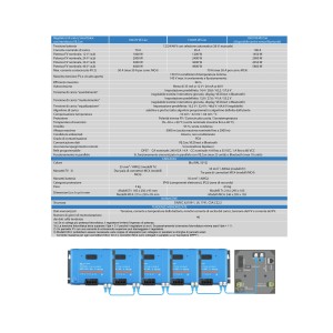 Victron SmartSolar MPPT 150/70-Tr 12/24/48V 70A VE.Can Regolatore di carica con Bluetooth
