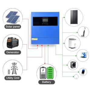 Kit Off Grid Baita Casa 24V 1800W PLUS con Inverter 4kVA Batteria LiFePO4 2.56kWh