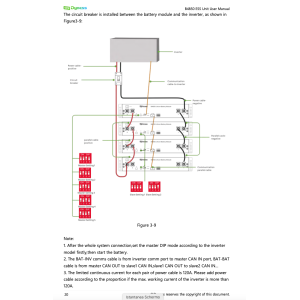 Solis 6kW batteria Dyness 9.6kWh ON-GRID CEI-021 Sistema di accumulo monofase kit fotovoltaico