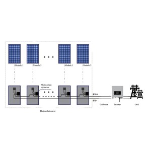 Deye SUN-XL02-A PV optimizer 700W 80V 15A MC4