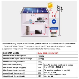 48V 11kW Inverter Ibrido Off-Grid a 230V MPPT 120A 160A integrato con WiFi