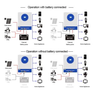 48V 11kW Inverter Ibrido Off-Grid a 230V MPPT 120A 160A integrato con WiFi
