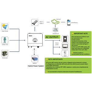 Growatt SPF 6000 ES Plus 6kW 48Vdc Inverter Ibrido Monofase Off-grid All in One