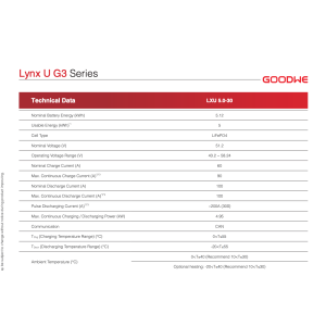 GoodWe Lynx Home LX U5.0-30 Low Voltage Battery BAD0050-04-00P For Goodwe EM/ES and BP series 5.0 kwh