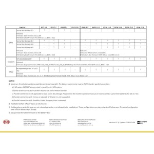 BYD Battery-Box Premium HVM 8.3 8.28kWh Box 3 Batterie al litio con BMS