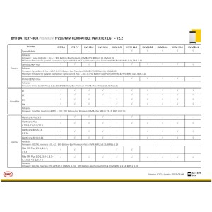 BYD Battery-Box Premium HVM 11.0 11.04kWh 4 lithium Box-Batteries with BMS