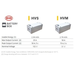 BYD Battery-Box Premium HVM 2.76kWh Modulo Batteria HV senza BMS