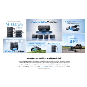Bluetti B300K Batteria di Espansione 2764,8 Wh per AC200 AC300 AC500