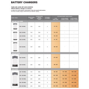 Quick SBC NRG+ Caricabatterie Mini 140FR 12A 12V 2 uscite 114x187x71mm