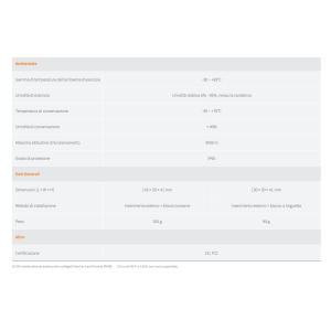 Solis S2-WL-ST-4Pin Chiavetta Wi-Fi LAN connettore a 4-Pin