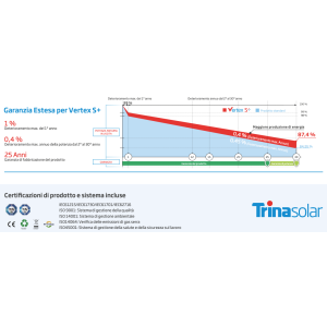 Trina Solar TSM-NEG18R.28 510W Vertex S+ Modulo topcon monofacciale cornice nera TSM-510 NEG18R.28