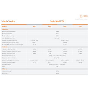 Solis S6-GC100K-AFCI 100kW Three-Phase Inverter 167.1A 10 MPPT 20 IN