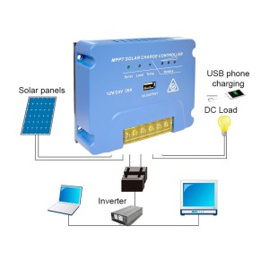 Regolatore di Carica MPPT 20A 12/24V con uscita USB CPY-2420