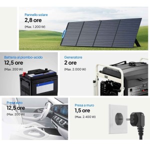 Bluetti AC200PL 2400W 2304Wh Power Station Espandibile