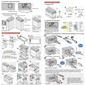B-Box HVB/HVS+/HVM+ BCU + Base Sistema di gestione batteria + base