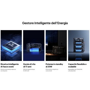 BLUETTI Apex 300 Versatile Power Station 3840W 2,764.8Wh