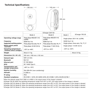 Wallbox Huawei 22 kW caricabatterie auto elettriche trifase e monofase