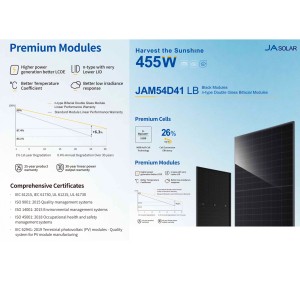 Kit Fotovoltaico G1 12V 450W per alimentare Camper Barca All-in-One Accumulo 2560Wh