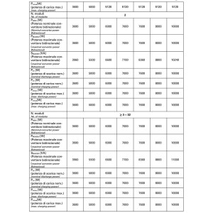 Batteria DEYE 10,24 kWh con inverter ibrido monofase 6 kW