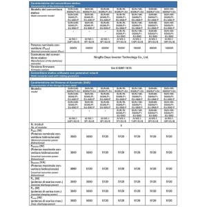 Kit fotovoltaico Off Grid + On Grid 6000-9000W DEYE PRO accumulo 15.36kWh Baita Casa Kit anti Lockdown Energetico